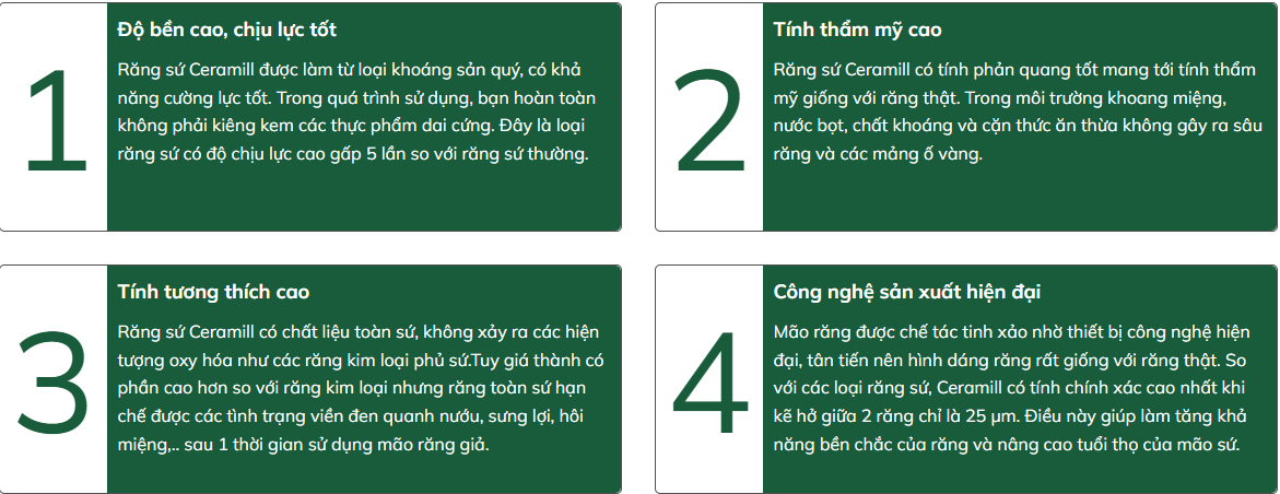 Răng sứ Ceramill - minh họa